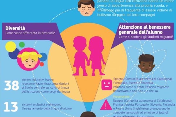 Migranti e loro integrazione nelle scuole