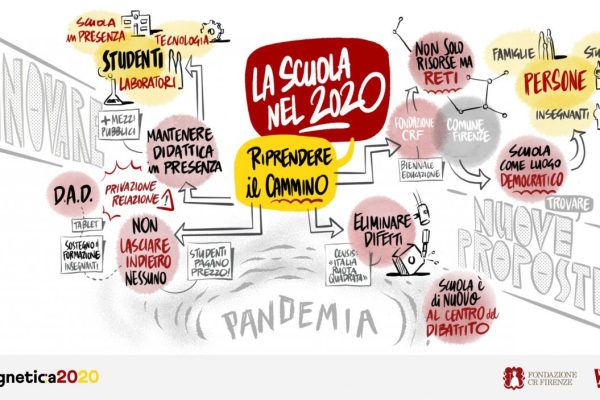 Magnetica 2020: il successo della scuola tra paure e desideri
