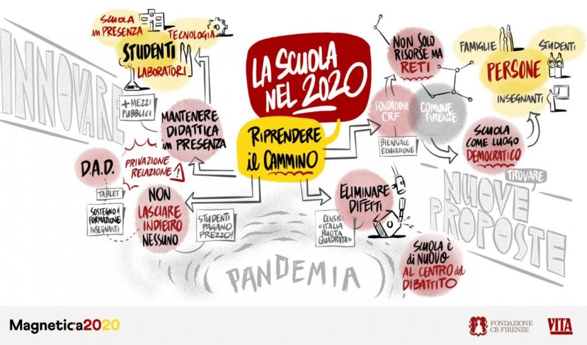 Magnetica 2020: il successo della scuola tra paure e desideri