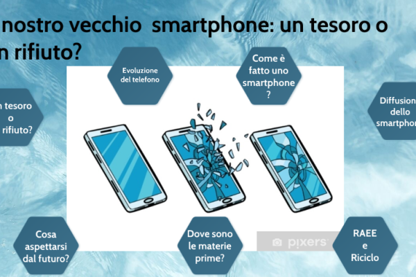 Il nostro “vecchio” smartphone 2021